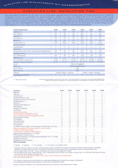 Selva Evolution Line Brochure - German