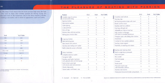 Selva Fisherman Brochure
