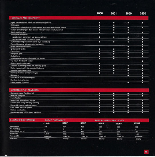 Arriva 1988 Brochure