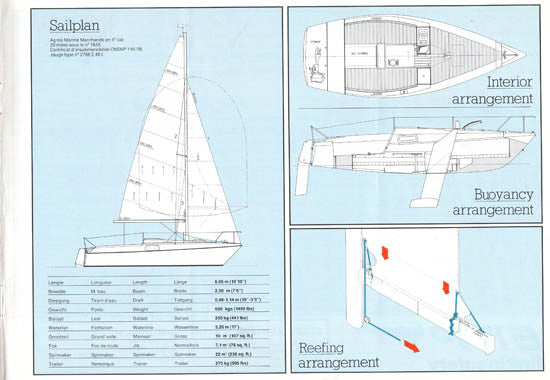 Etap 20 Brochure