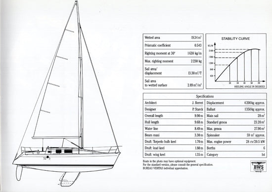 Beneteau First 32s5 Brochure