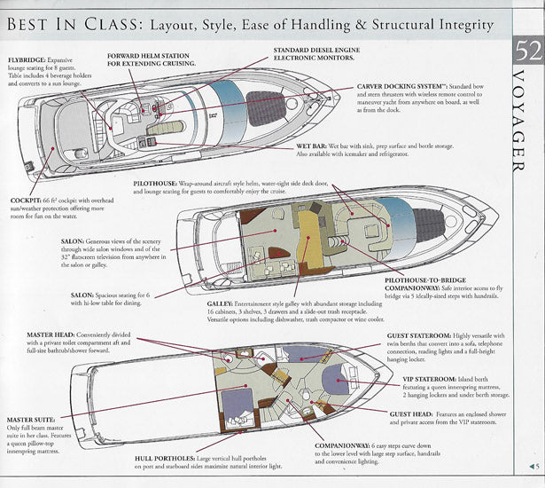Carver 52 Voyager Brochure