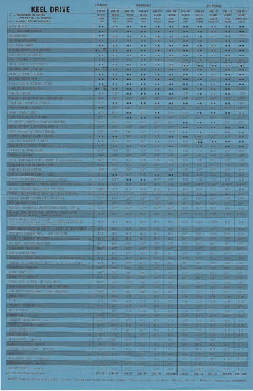 Shamrock Option Price List