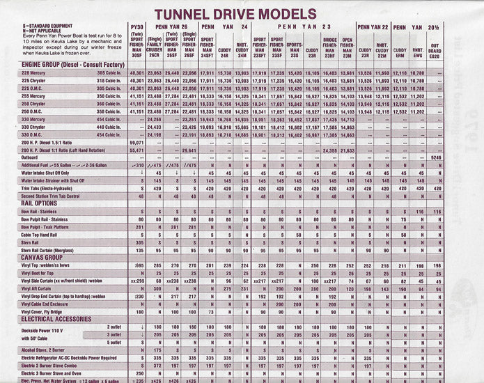Penn Yan 1979 Price List