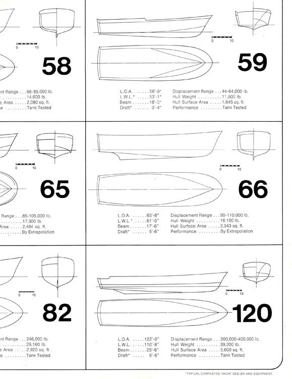 Willard Fiberglass Hulls Brochure