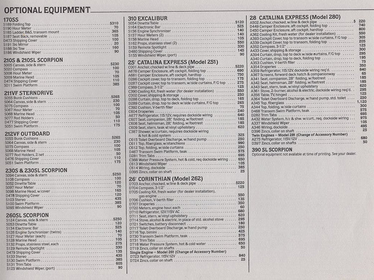 Chris Craft 1980 Sport Boats Price List