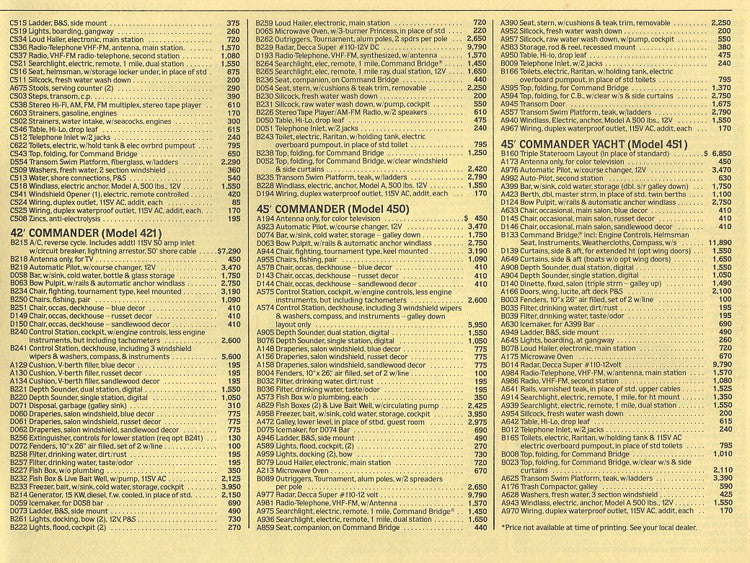 Chris Craft 1980 Cruisers Price List