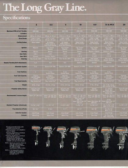 Mariner 1979 Outboard Engine Brochure