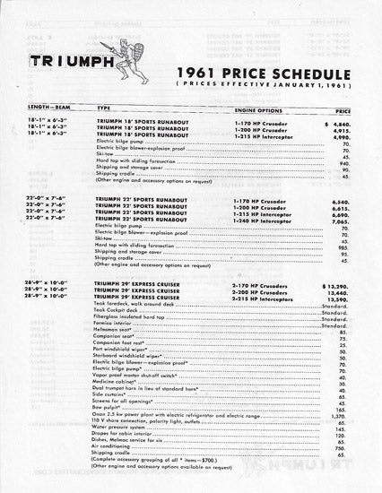 Triumph 1961 Brochure