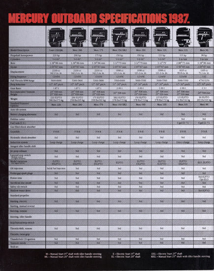 Mercury 1987 Outboard Brochure