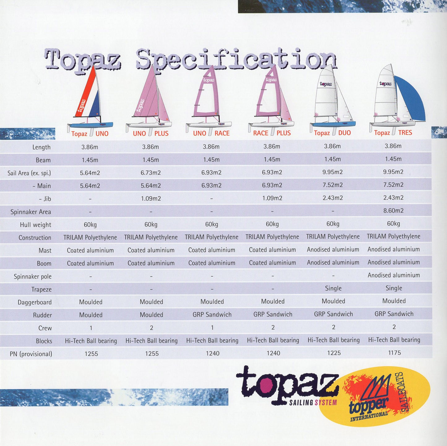 Topper 1990s Topaz Brochure