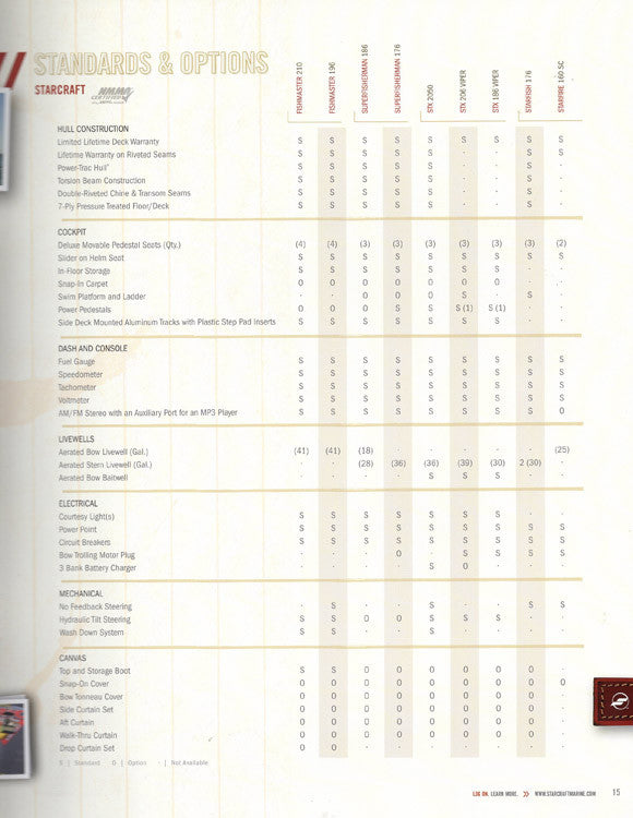 Starcraft 2011 Fishing Brochure