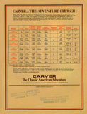 Carver 1980 Full Line Brochure