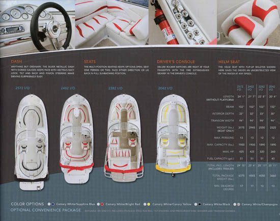 Vectra 2008 Brochure