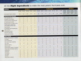 Hurricane 2000 Deck Boat Brochure