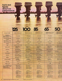 Johnson 1972 Outboard Brochure