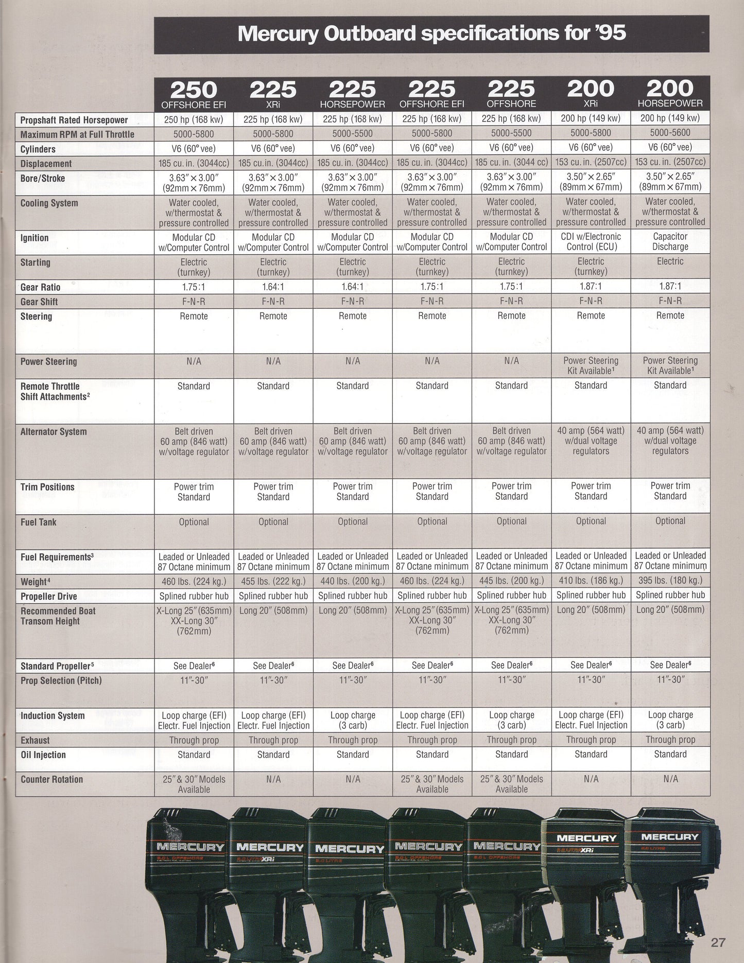 Mercury 1995 Outboard Brochure