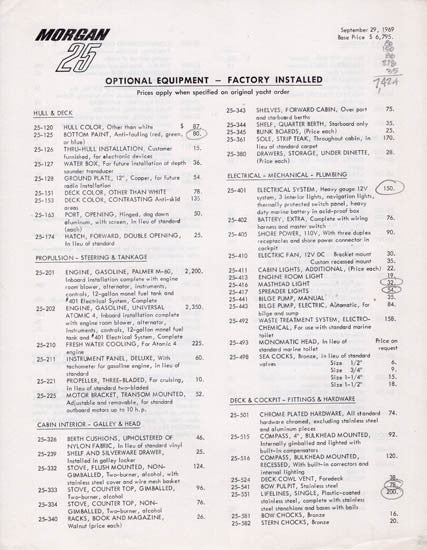Morgan 25 Brochure Package