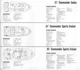 Chris Craft 1970 Commander Specification Brochure