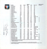 Wellcraft 1984 Abbreviated Brochure