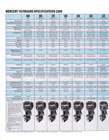 Mercury 1989 Outboard Brochure