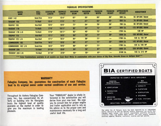 Fabuglas 1970 Brochure