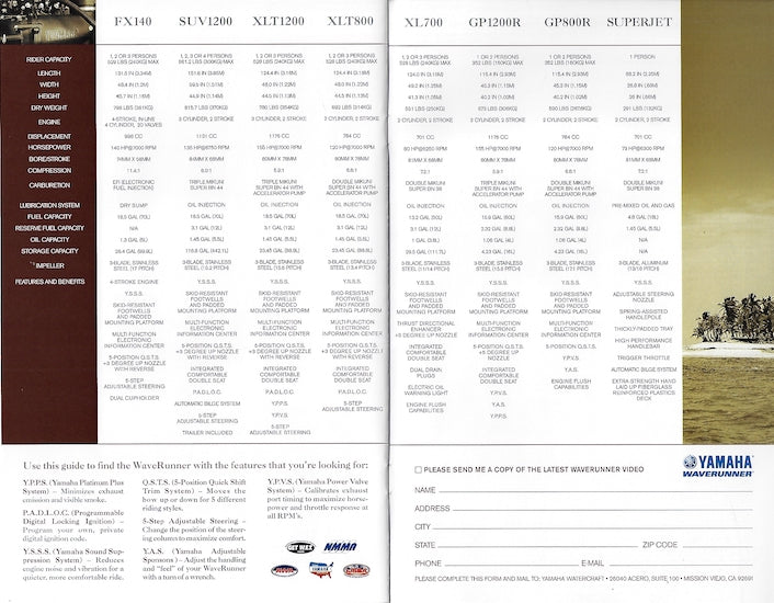 Yamaha 2002 Waverunner Brochure