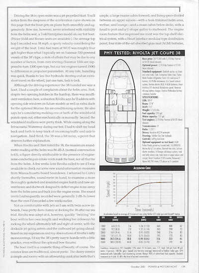 Rivolta Jet Coupe 38 Power & Motoryacht Magazine Reprint Brochure