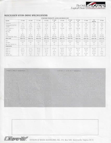 Raven 1990 Osprey Brochure