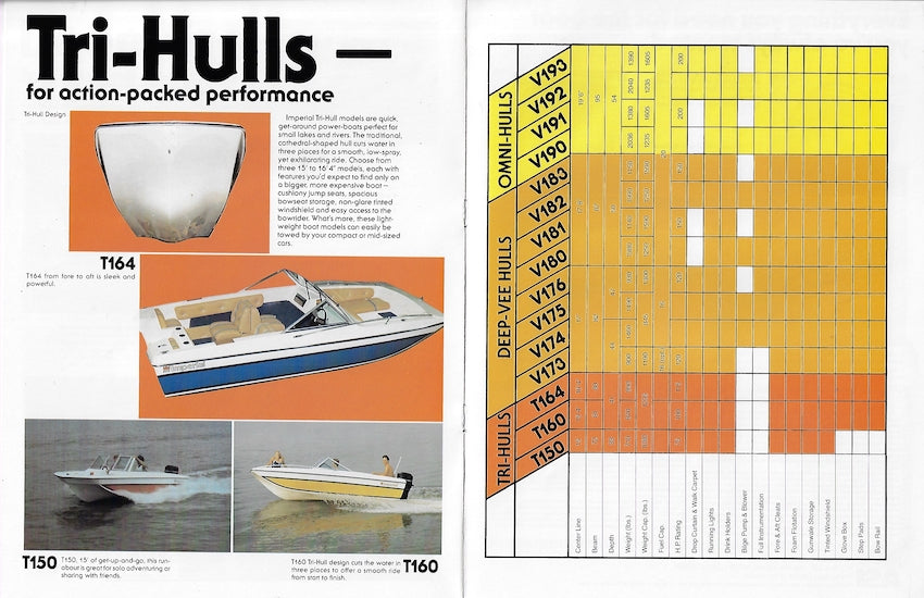 Imperial 1982 Brochure
