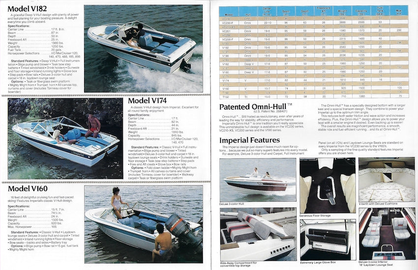 Imperial 1984 Brochure