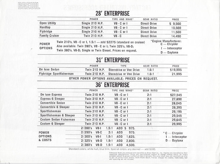 Breuil Enterprise Folder Brochure Package