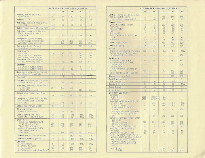 Pacemaker 1970 Accessory Price List Brochure