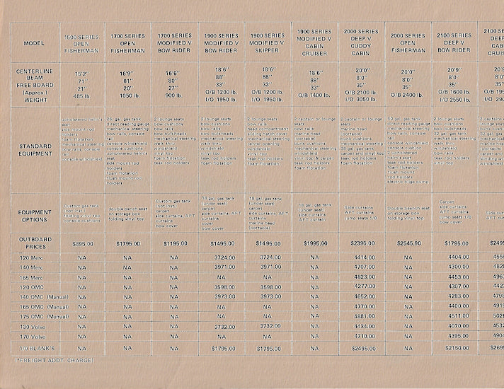Cruise Craft 1976 Price List