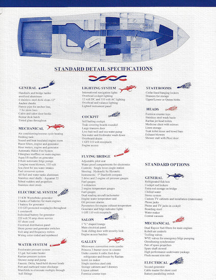 ACY American 63 Specification Brochure