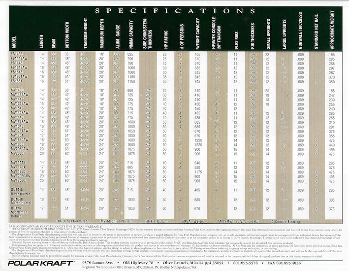 Polar Kraft 1997 Poster Brochure