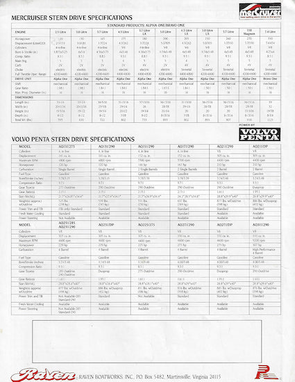 Raven 1988 Brochure