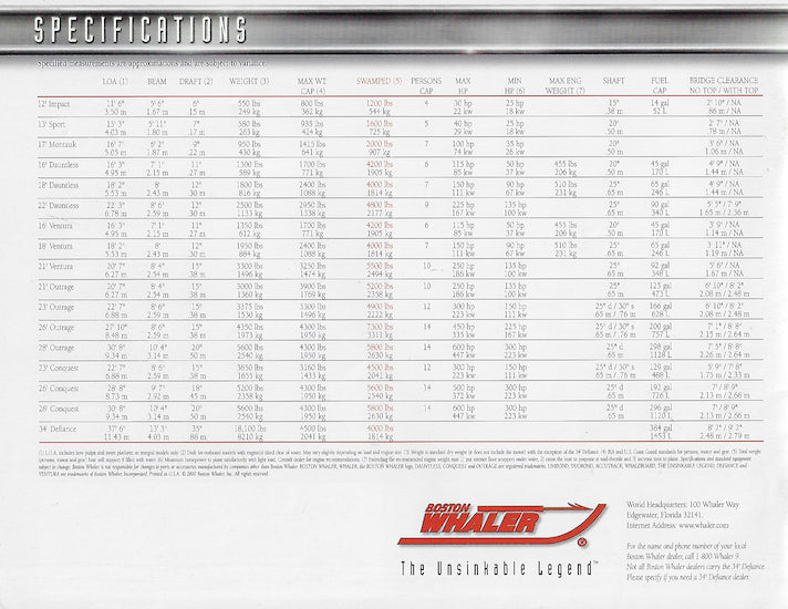Boston Whaler 2001 Brochure