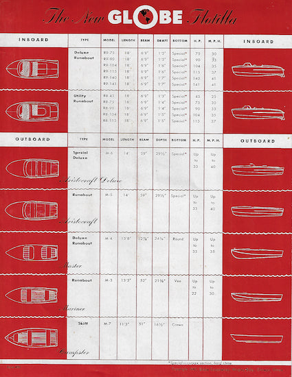 Globe 1940 Brochure