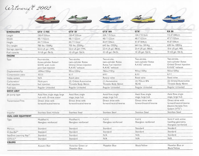 Sea Doo 2002 Watercraft Brochure