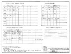 Coronado 28 Rigging Specifications Plan