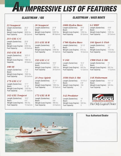 Glasstream 1993 Poster Brochure