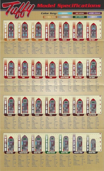 Tuffy 2002 Abbreviated Brochure