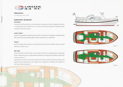 Linssen 2001 SL Series Brochure