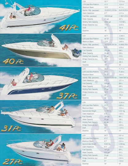 Formula 2003 Poster Brochure