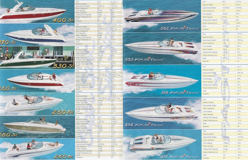 Formula 2003 Poster Brochure