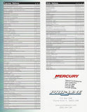 Pro Line 2003 Poster Brochure