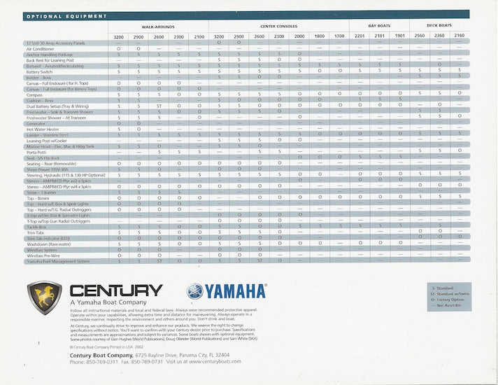 Century 2003 Brochure