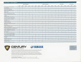 Century 2003 Brochure