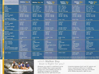 Walker Bay 2003 Brochure